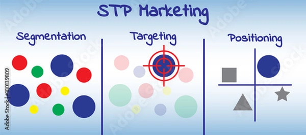 Obraz Diagram marketingowy STP - proces