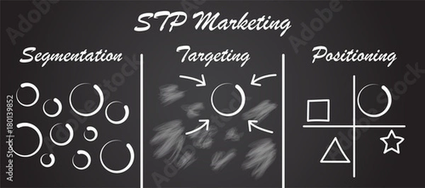 Obraz STP Marketing Diagram - Process (Blackboard)