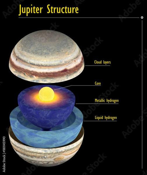 Obraz Jupiter structure