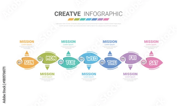 Fototapeta Presentation business concept with 7 steps, Timeline business for 7 day for week, Can be used for workflow layout, diagram, business step options, banner, web design.