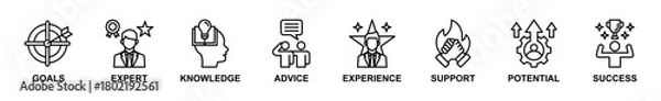 Fototapeta Banner web of Consulting icons vector illustration. Concept of goals, expert, knowledge, advice, experience, support, potencial, and success. Simple line vector illustration.