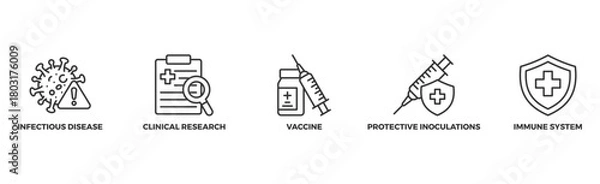 Fototapeta Vaccination banner web icon illustration concept for immune system due to coronavirus pandemic with an icon of virus infectious disease, vaccine clinical research, and protective inoculations