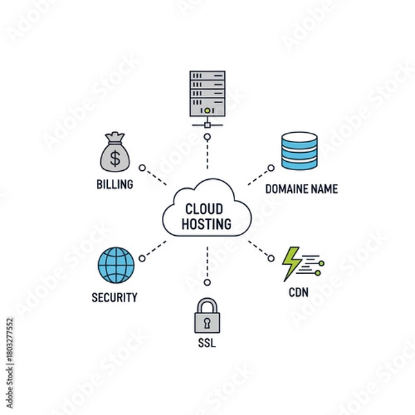 Fototapeta Cloud Hosting services infographic with line art icons for server, security, SSL, CDN, domain, and billing.