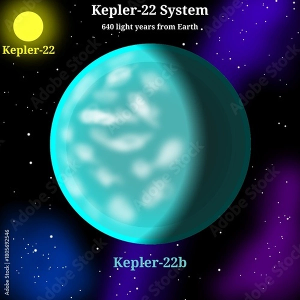 Obraz Kepler-22 Planetary System Illustration (Has One Potentially Habitable Exoplanet Orbiting a Sun-Like Star) – Scientific Infographic