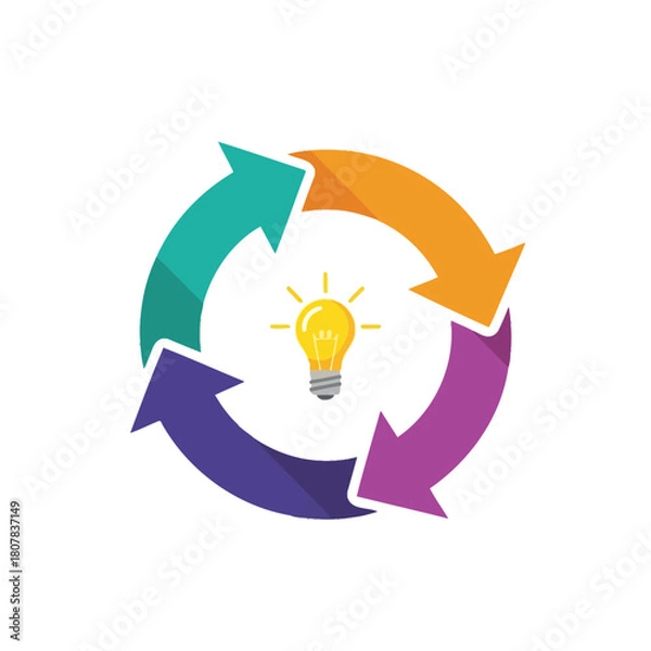 Obraz Four Step Circular Arrow Diagram for a Creative Idea Process