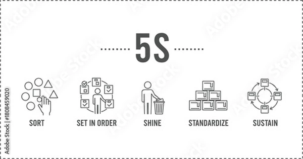 Fototapeta 5S Methodology Infographic Banner: Sort, Set in Order, Shine, Standardize, and Sustain, Representing Lean Manufacturing and Workplace Organization Principles Vector.