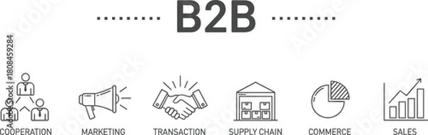 Fototapeta B2B (Business-to-Business) Infographic Banner: Cooperation, Marketing, Transaction, Supply Chain, Commerce, and Sales Strategy Vector Icon Set.