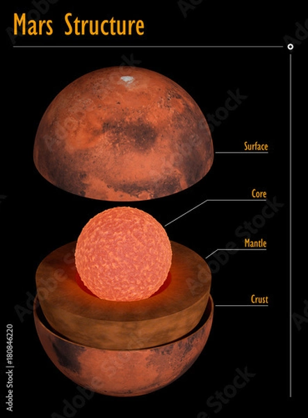 Obraz Mars structure with captions