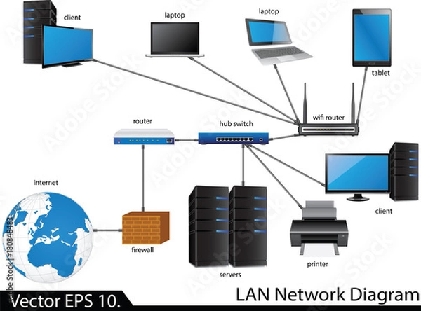 Obraz LAN Network Diagram Vector Illustrator Sketcked, EPS 10.