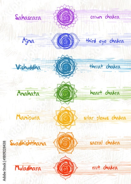 Obraz Textured Vertical Chakras Chart