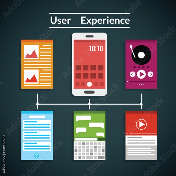 Fototapeta Flat design user experience elements and icons