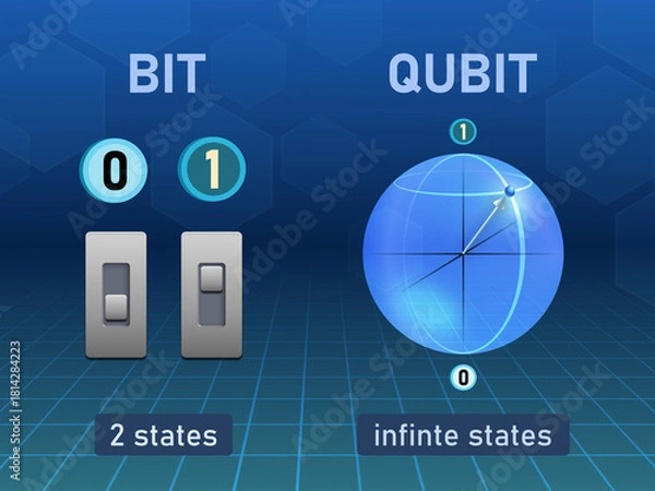 Obraz Characteristics of Bit and Qubit