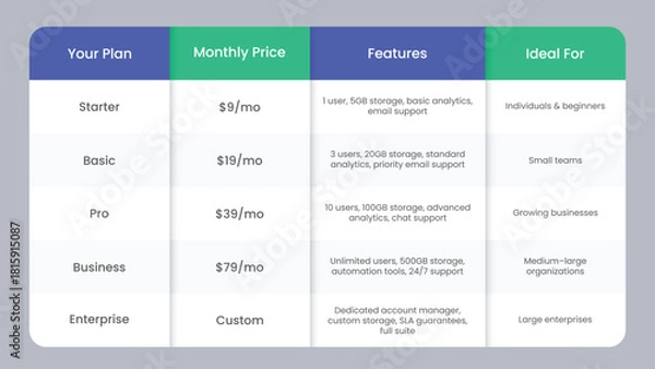 Obraz Simple SaaS Subscription Pricing Comparison Table for Web Design