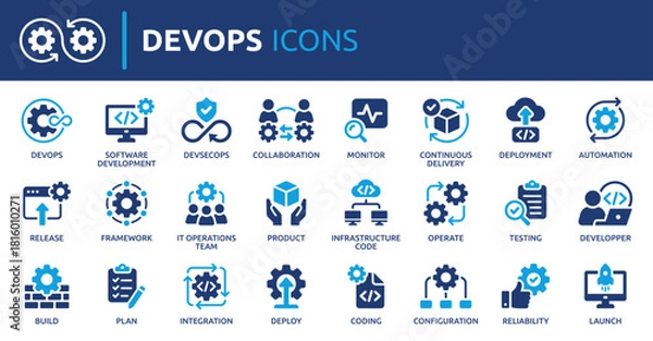 Fototapeta DevOps icon collection, containing software development, deployment, operate, monitor, testing, collaboration and more. Solid vector icons set.