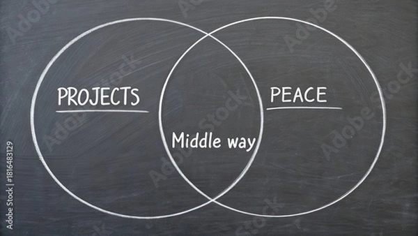 Fototapeta Minimal chalk sketch of a Venn diagram representing projects and peace