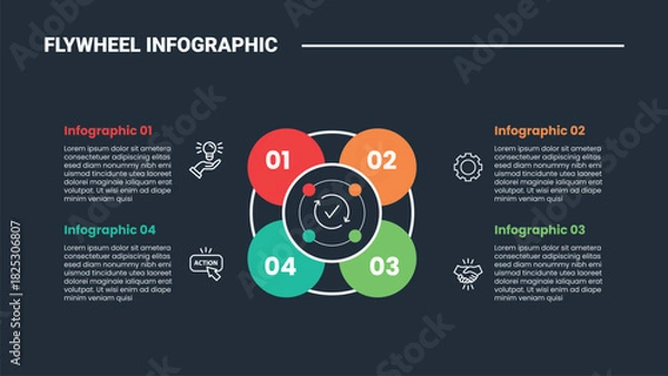 Fototapeta Flywheel infographic process diagram with flower petals on quadrant structure with dark background bright outline style 4 points