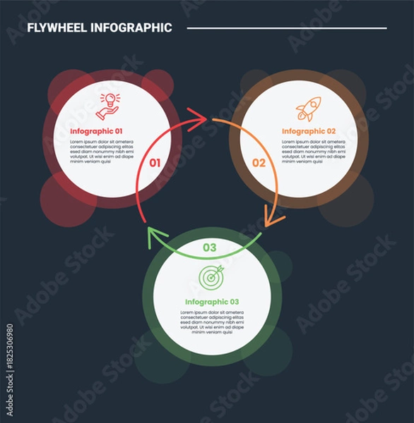Fototapeta Flywheel infographic process diagram with transparent circle with arrow circular cycle with dark background bright outline style 3 points