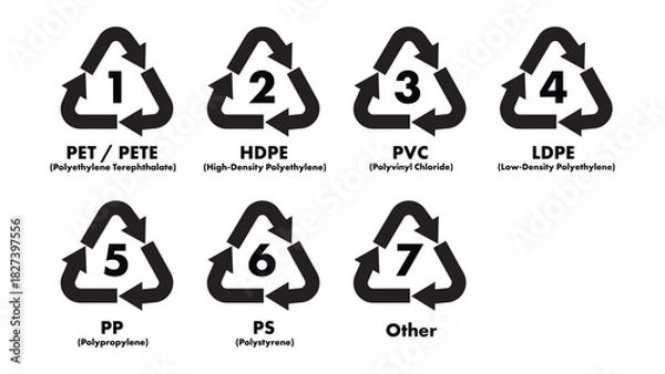 Obraz Recycle code for plastics symbol and sign vector stock illustration