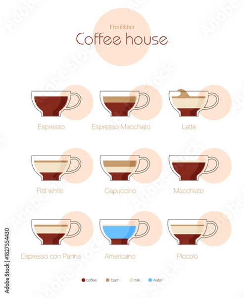 Obraz Coffee Type Recipe. Vector illustration flat
