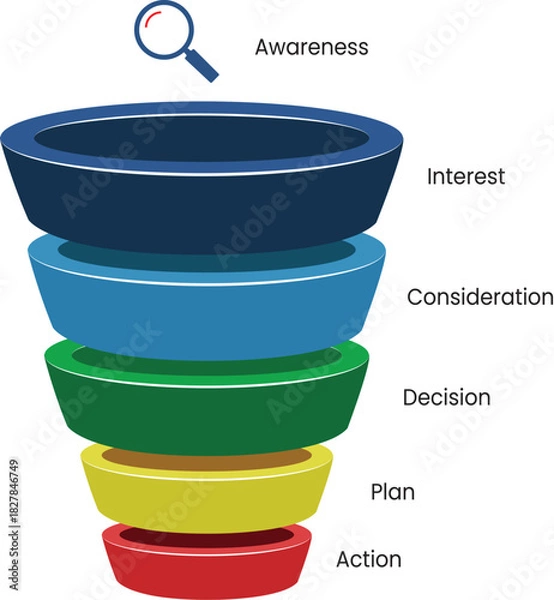 Obraz Unique Sales Funnel design