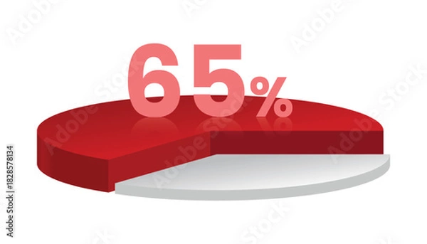 Obraz 65% red and white 3d pie chart. Vector illustration.