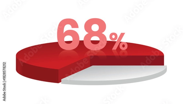 Obraz 68% red and white 3d pie chart. Vector illustration.
