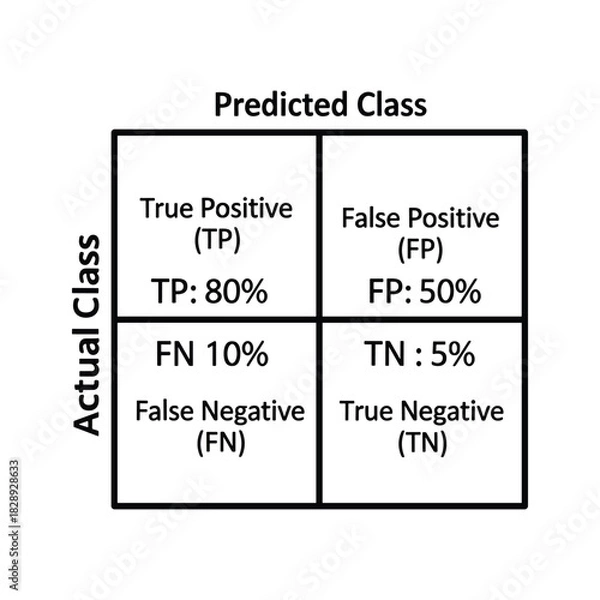 Obraz Confusion matrix displays machine learning model performance data