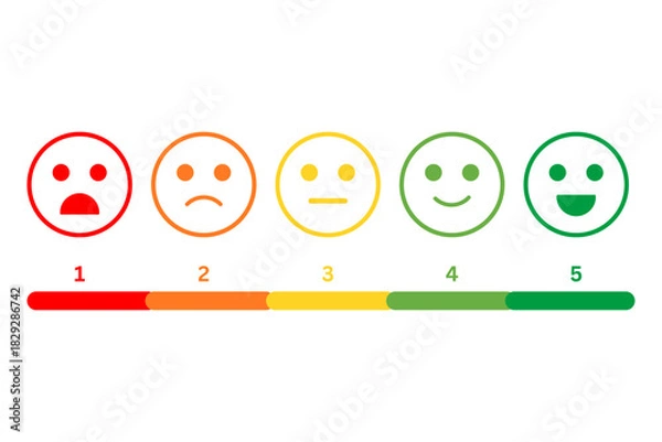 Obraz Satisfaction rating icon. Customer satisfaction rating template. Feedback scale with emoticon faces, bad to good user experience vector illustration.
