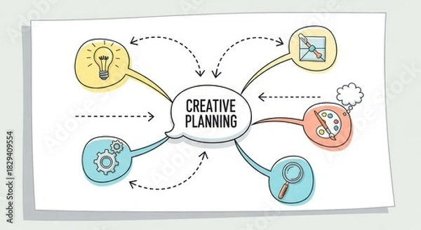 Fototapeta Creative planning mind map illustration showing brainstorming and idea generation process