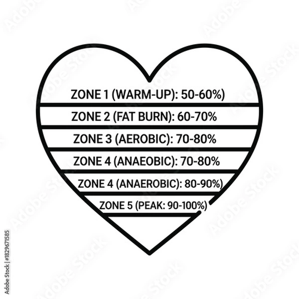 Fototapeta Heart rate training zones diagram in a heart shape, illustrating workout intensity percentages for fitness and health.