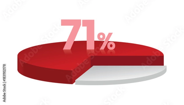 Obraz 71% red and white 3d pie chart. Vector illustration.