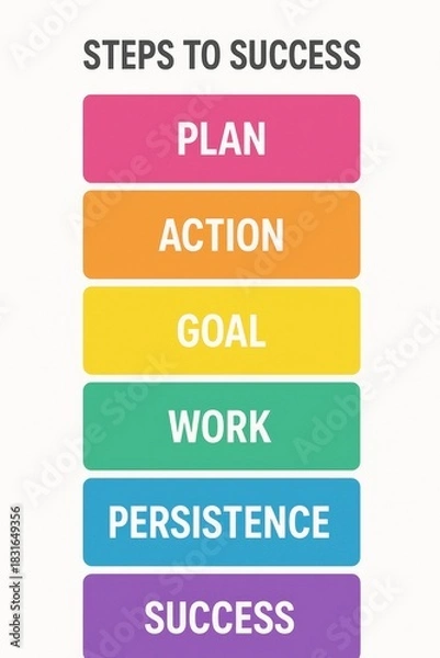 Obraz steps to success: a colorful infographic for achieving goals