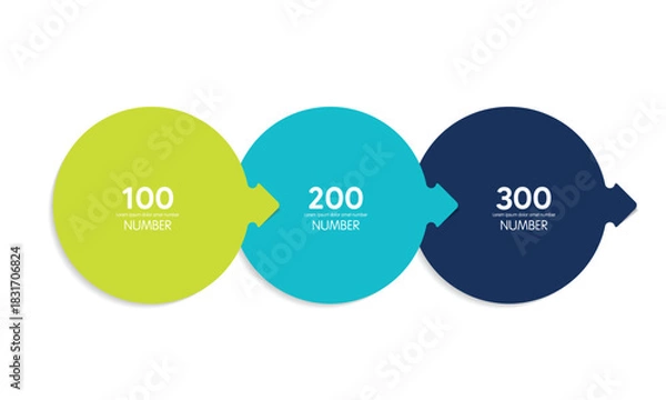 Obraz Three Connected Circles Step-by-Step Infographic