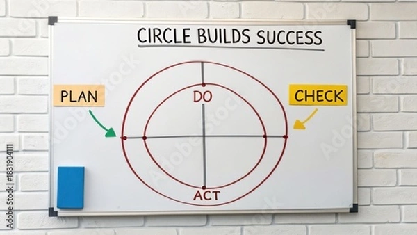 Fototapeta Whiteboard diagram illustrating a circle process for building success