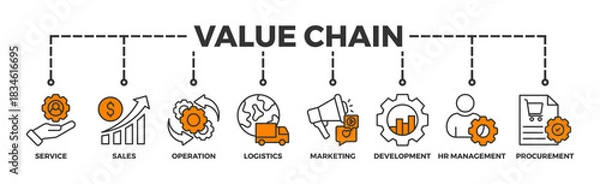 Fototapeta Value chain banner web icon vector illustration concept with icon of service, sales, operation, logistics, marketing, development, hr management, procurement