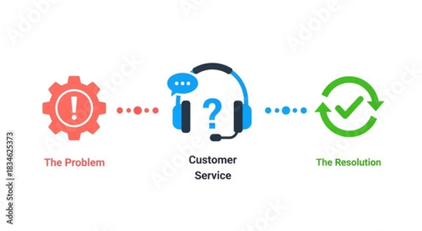 Fototapeta Customer Service Process From Problem to Resolution with Clear Communication Channels