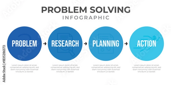 Obraz Problem solving Infographic template, problem, research , planning, action tool, business goal setting vector illustration