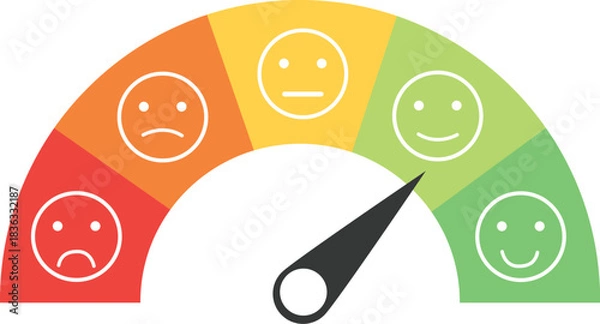 Fototapeta Gauge with a needle pointing towards a happy face on a scale ranging from sad to very happy, colored red to green.