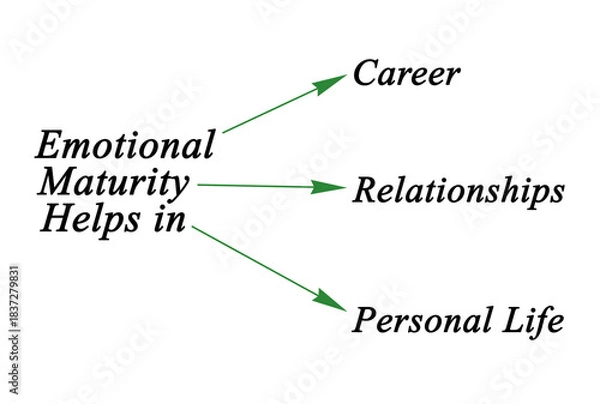 Obraz  Emotional Maturity