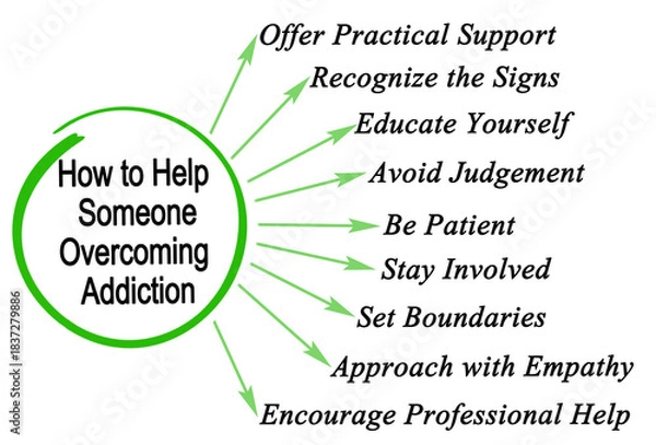Obraz How to Help Someone Overcoming Addiction