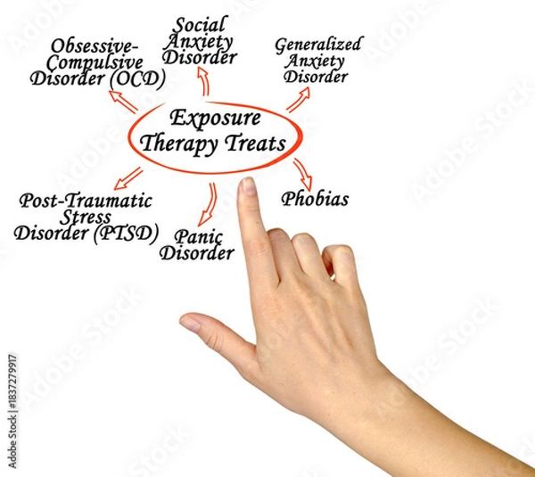 Obraz Six Conditions Treated by  Exposure Therapy