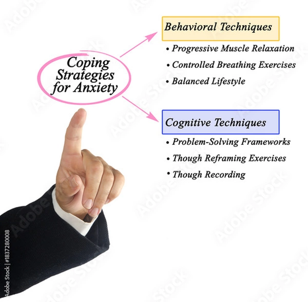 Obraz Six Coping Strategies for Anxiety