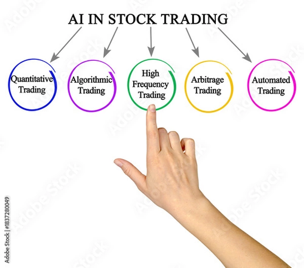 Obraz Applications of AI in Stock Trading