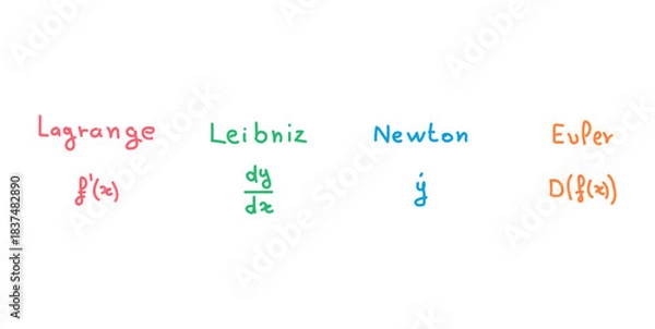 Fototapeta Four Derivative Notation in Differential Calculus.