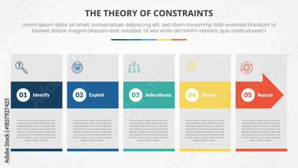 Fototapeta TOC theory of constraints infographic concept for slide presentation with big box and arrow hover with 4 point list with flat style