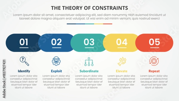 Fototapeta TOC theory of constraints infographic concept for slide presentation with horizontal round rectangle shape timeline style with 4 point list with flat style