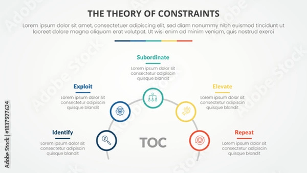 Fototapeta TOC theory of constraints infographic concept for slide presentation with outline circle on half circle line with 4 point list with flat style