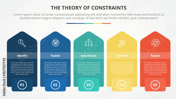 Fototapeta TOC theory of constraints infographic concept for slide presentation with rectangle box with vertical arrow shape with 4 point list with flat style