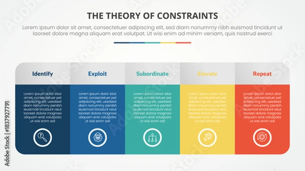 Fototapeta TOC theory of constraints infographic concept for slide presentation with big table with gradient color and round shape with 4 point list with flat style