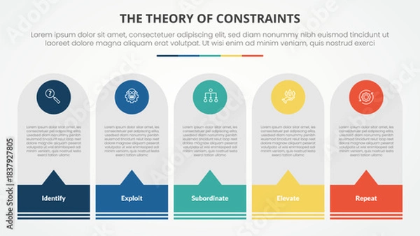 Fototapeta TOC theory of constraints infographic concept for slide presentation with round vertical box with callout footer with 4 point list with flat style